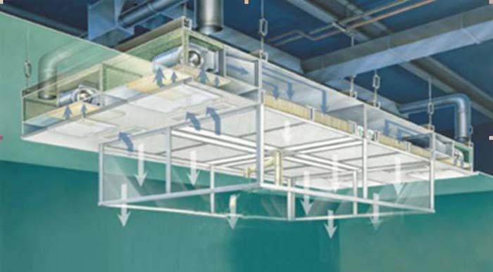 層流罩它主要由箱體、風機、初效空氣過濾器、高效空氣過濾器、阻尼層、燈具等組成,外殼噴塑組成。 層流罩它主要由箱體、風機、初效空氣過濾器、高效空氣過濾器、阻尼層、燈具等組成,外殼噴塑組成。